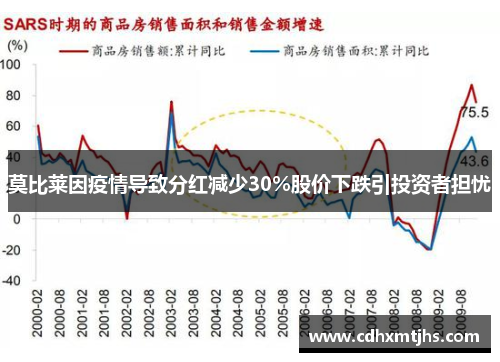 莫比莱因疫情导致分红减少30%股价下跌引投资者担忧
