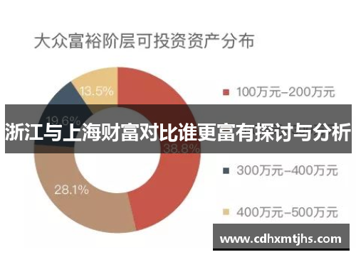 浙江与上海财富对比谁更富有探讨与分析