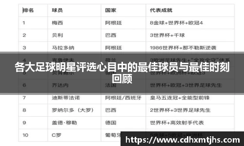 各大足球明星评选心目中的最佳球员与最佳时刻回顾