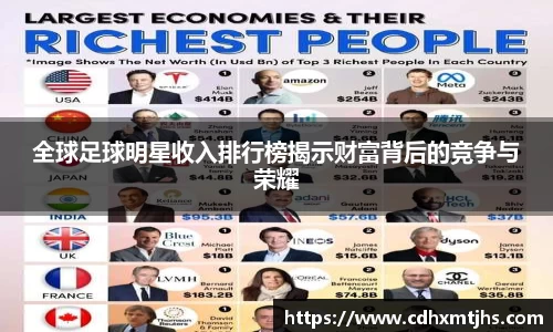 全球足球明星收入排行榜揭示财富背后的竞争与荣耀
